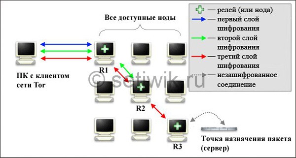 Кракен маркетплейс что продают