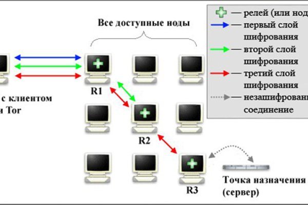 Кракен зеркало на сегодня